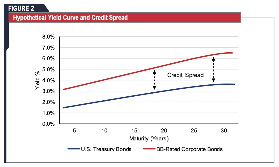 asc-842-calculating-the-incremental-borrowing-rate-for-operating-leases